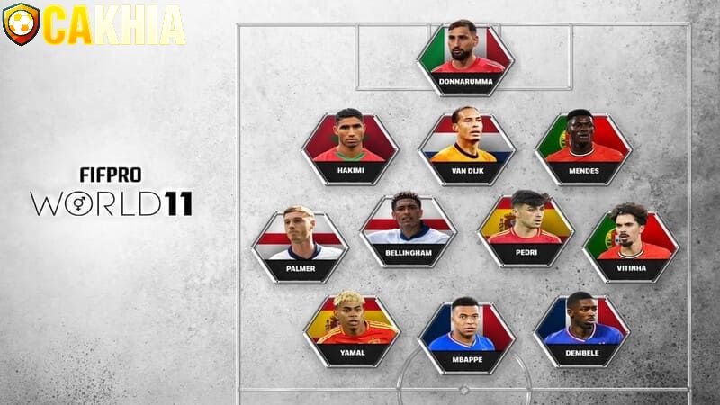 đội hình xuất sắc nhất thế giới